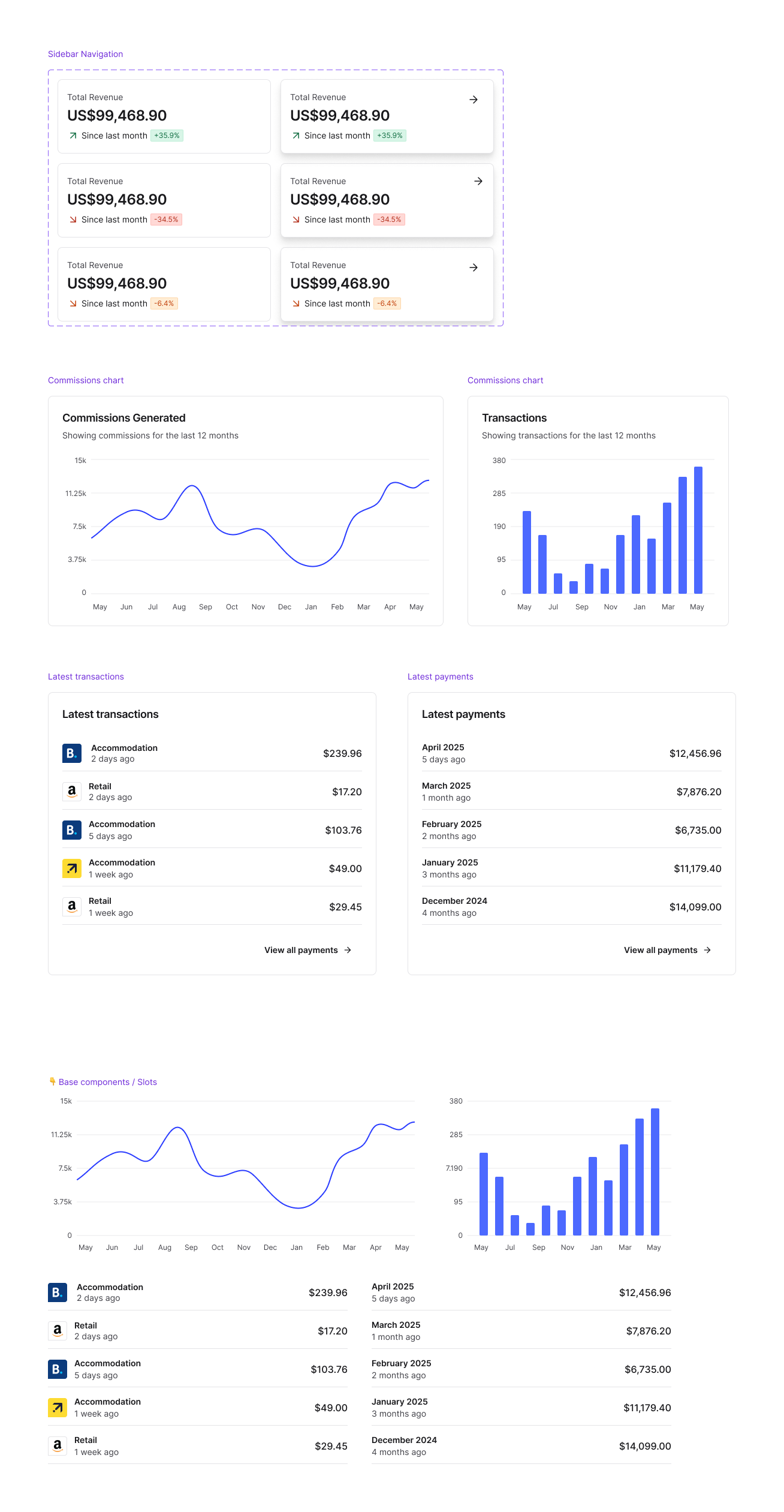 Component sheet showing dashboard home modules.